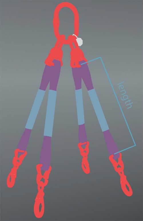 Three and quad legged synthetic sling